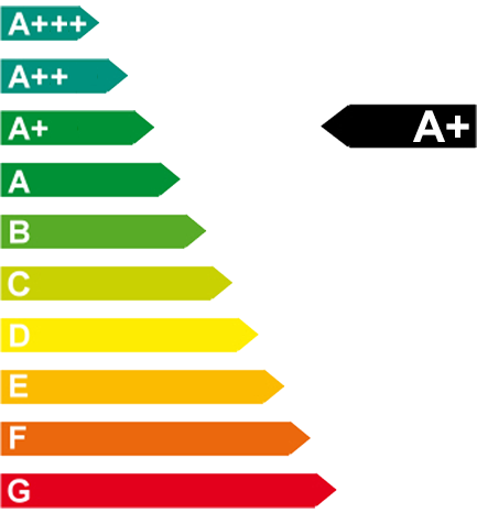 Energieeffizienzklasse aa